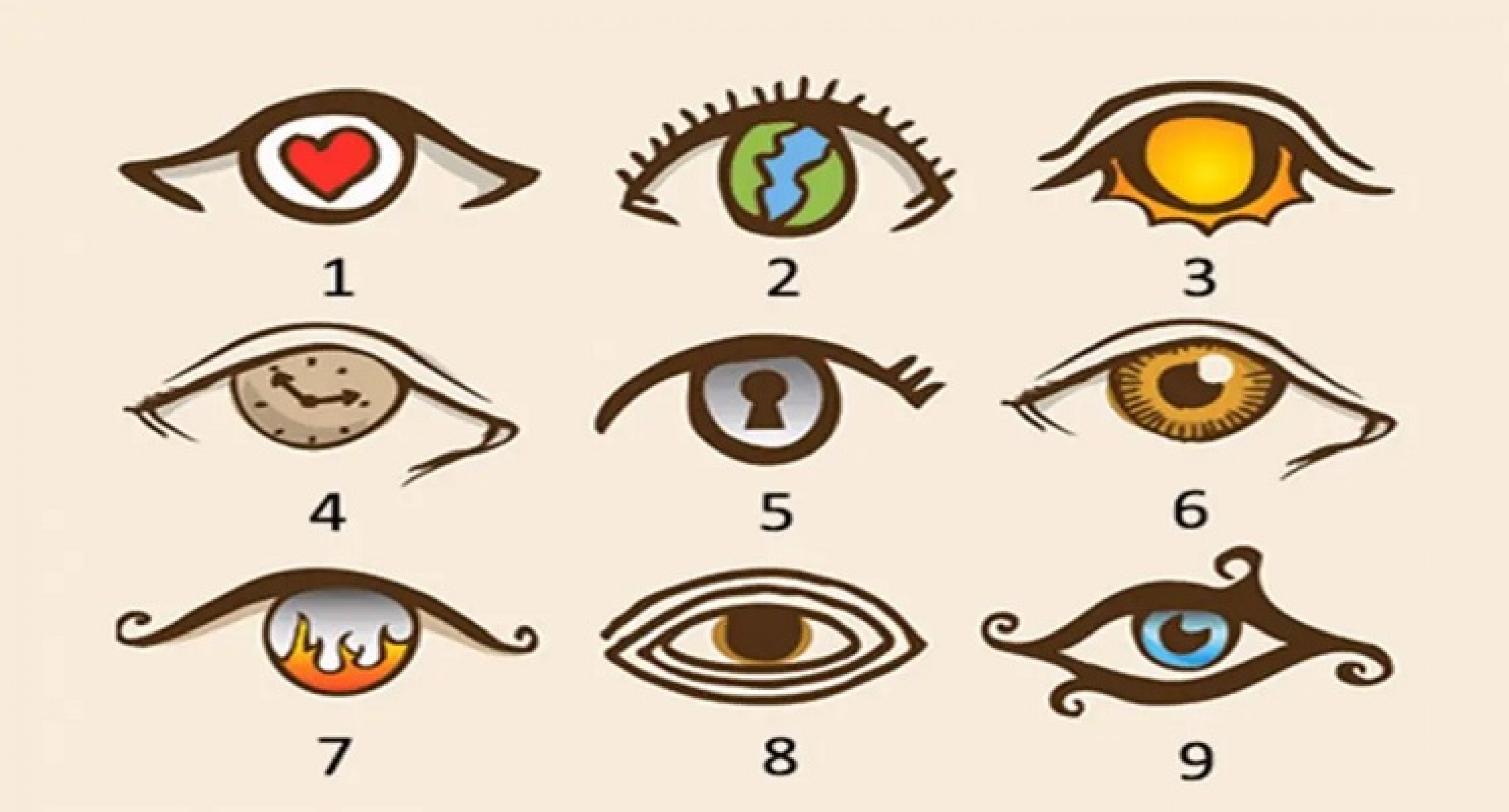 Тест по глазу 8 класс. Психологические рисунки глаз. Psixologik testlar. Психологические тестлар. Тест выбери глаз.